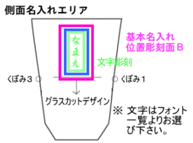 基本レイアウト