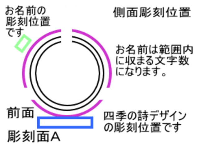 側面彫刻位置