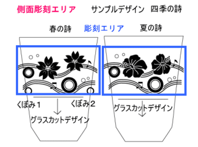 春の詩・夏の詩デザイン