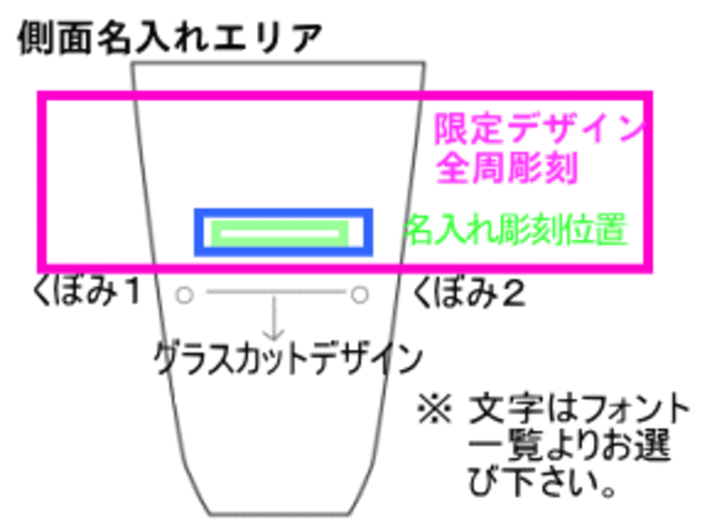 基本レイアウト