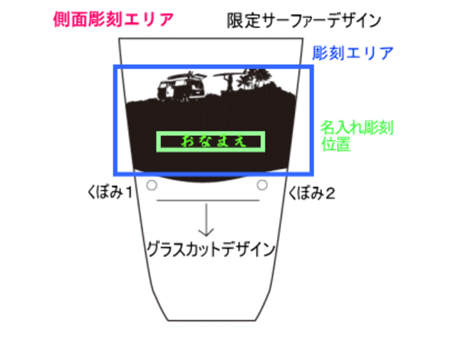 サーファーの居る風景