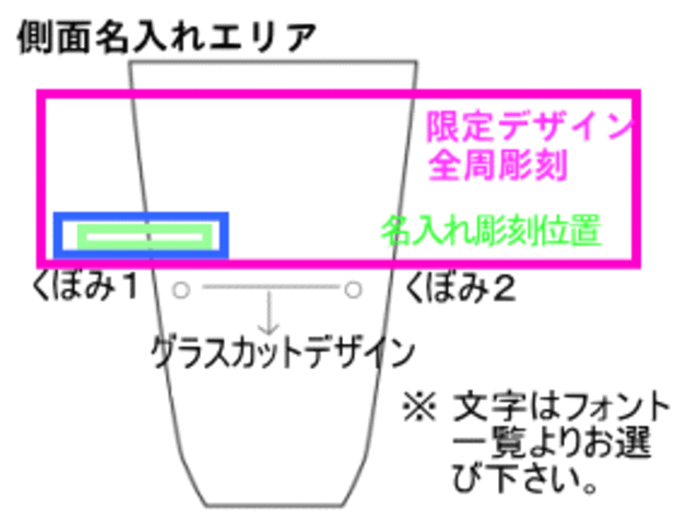 基本レイアウト