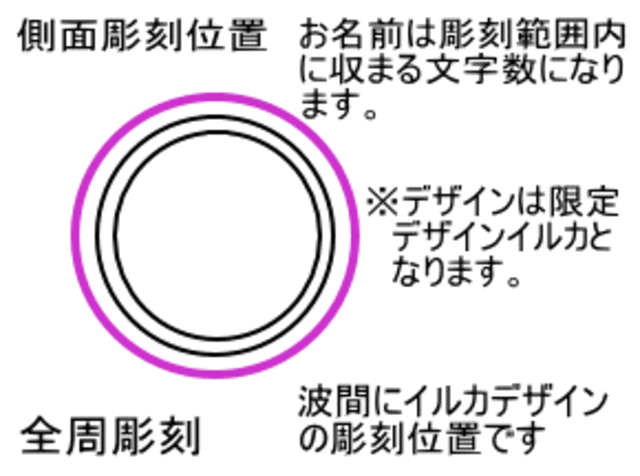 側面彫刻位置