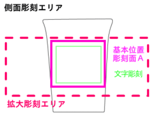 グラス側面彫刻範囲