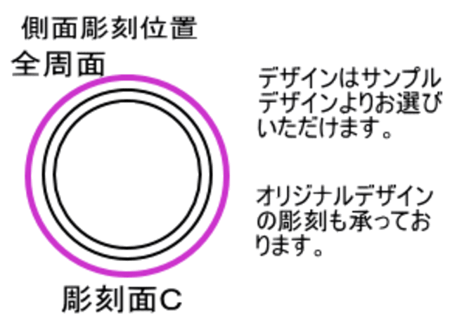 側面彫刻位置