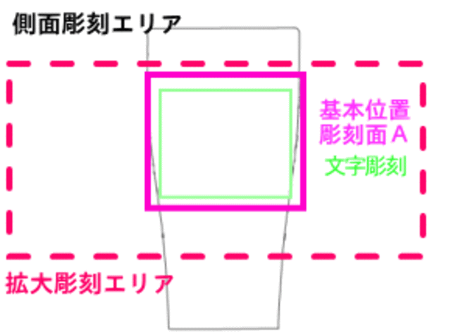 グラス側面彫刻範囲