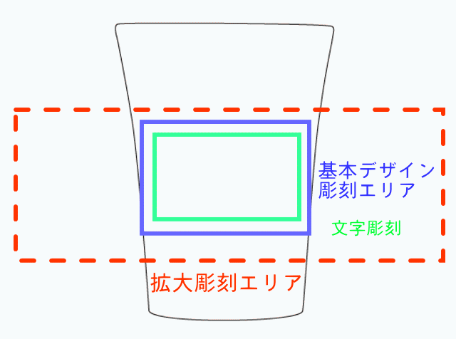 グラス側面彫刻範囲