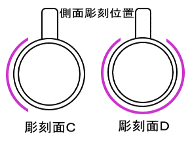 側面彫刻位置