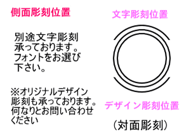 限定デザイン彫刻位置