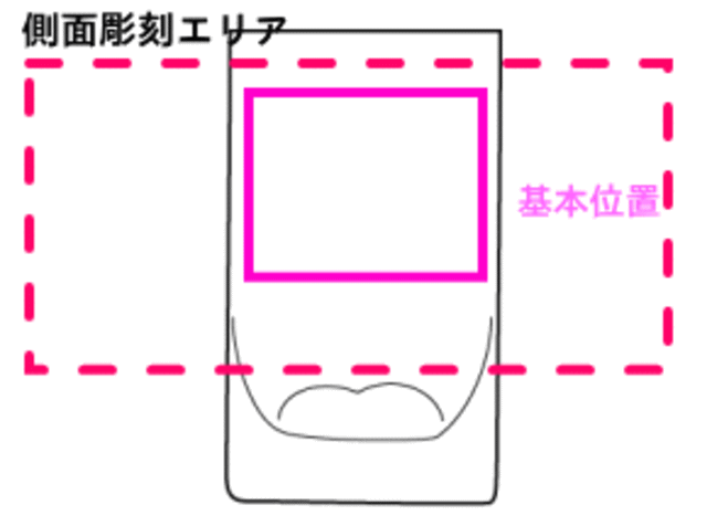 基本レイアウト