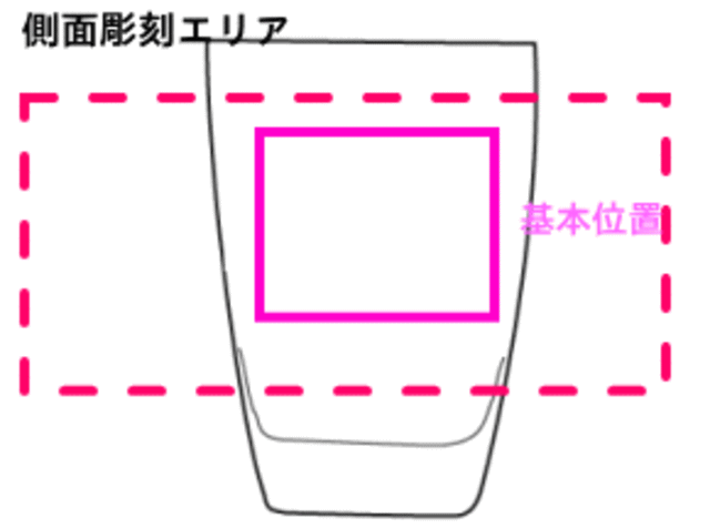 基本レイアウト