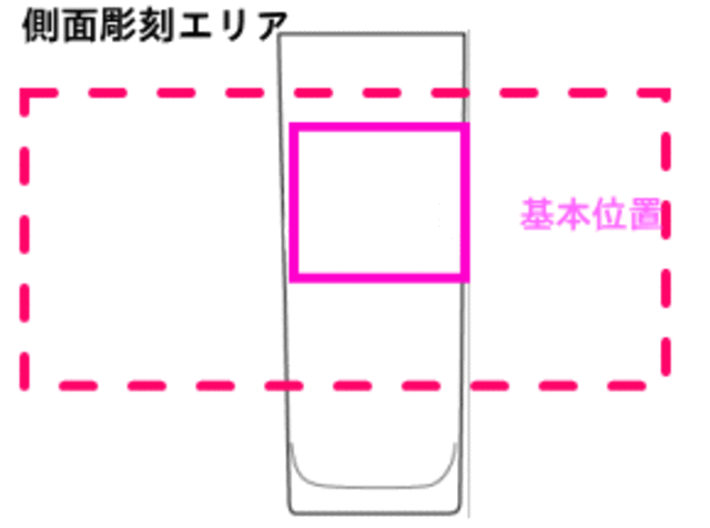 基本レイアウト