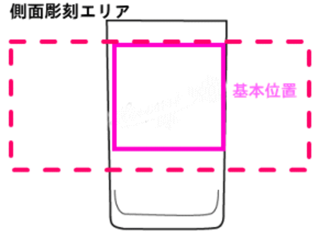 基本レイアウト