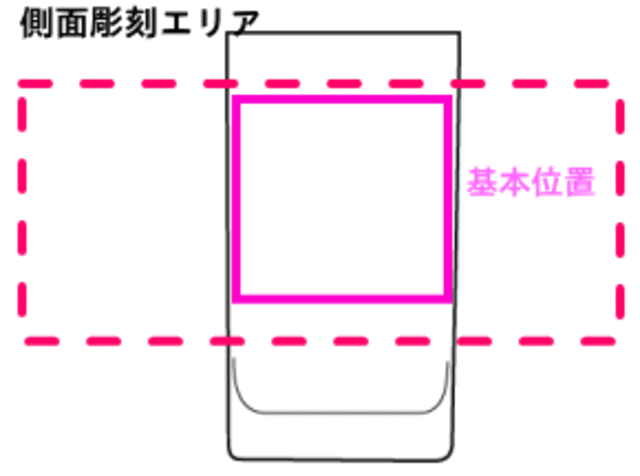 基本レイアウト