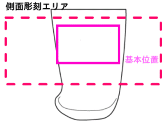 基本レイアウト