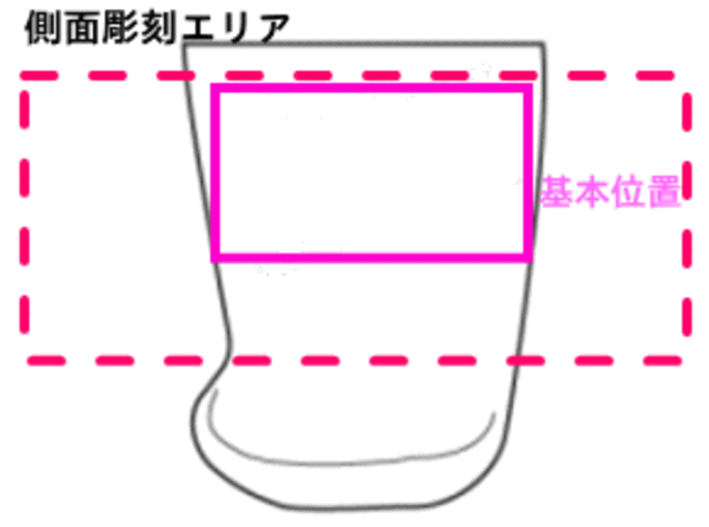 基本レイアウト