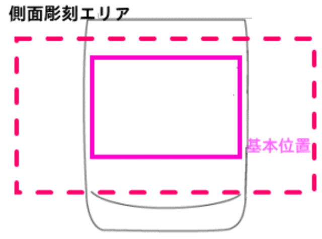 基本レイアウト