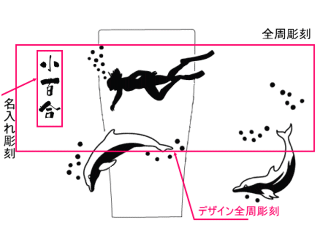 イルカ・水中遊泳彫刻デザインレイアウト