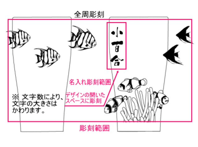 熱帯魚彫刻デザインレイアウト