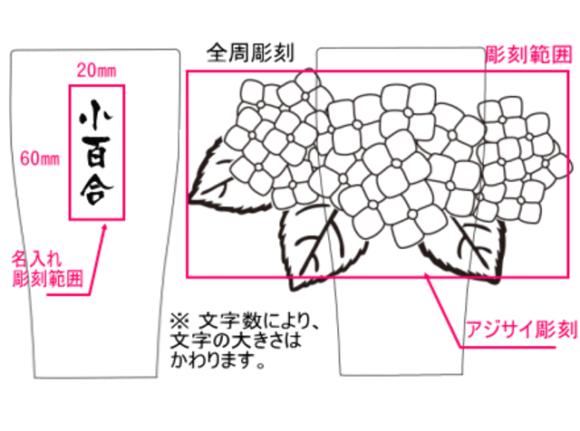 紫陽花彫刻デザインレイアウト