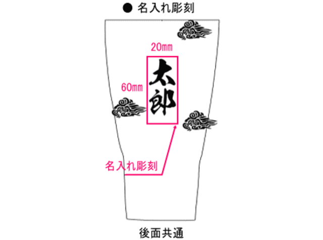 風神雷神彫刻デザインレイアウト