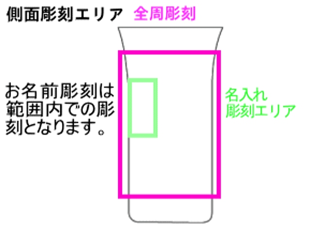 側面彫刻エリア