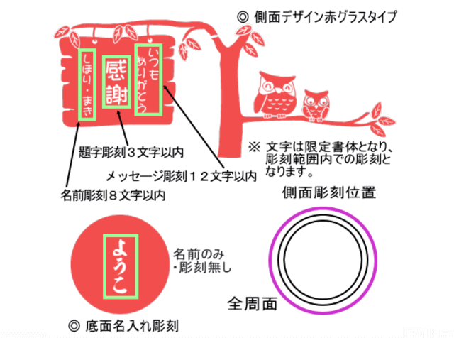 掲示板基本レイアウト