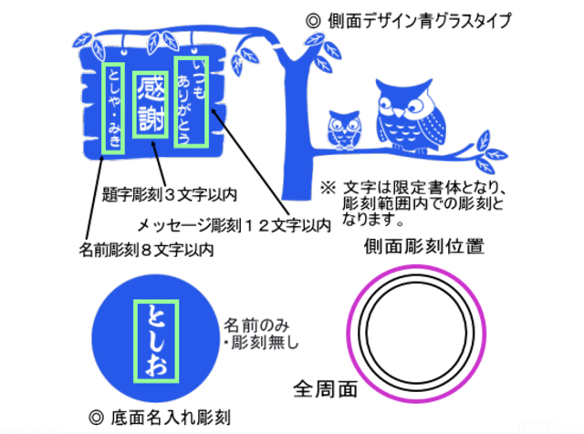 掲示板基本レイアウト