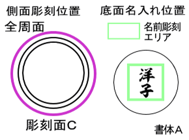 側面・底面名入れ書体Ａ