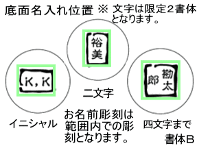 底面名入れ書体Ｂ