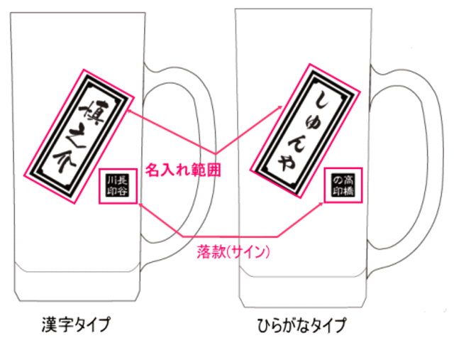 デザインレイアウト