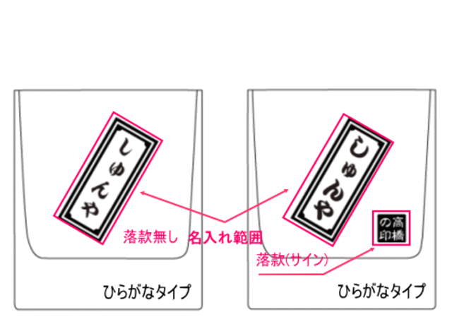 ひらがなレイアウト