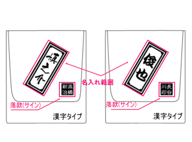 漢字レイアウト