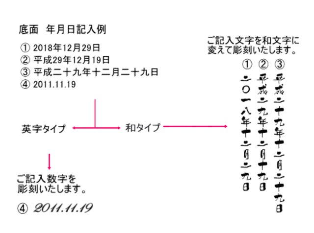 底面年月日記入例