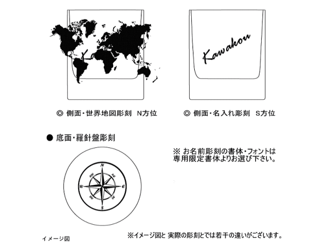 デザインレイアウト