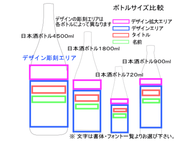 デザインレイアウト