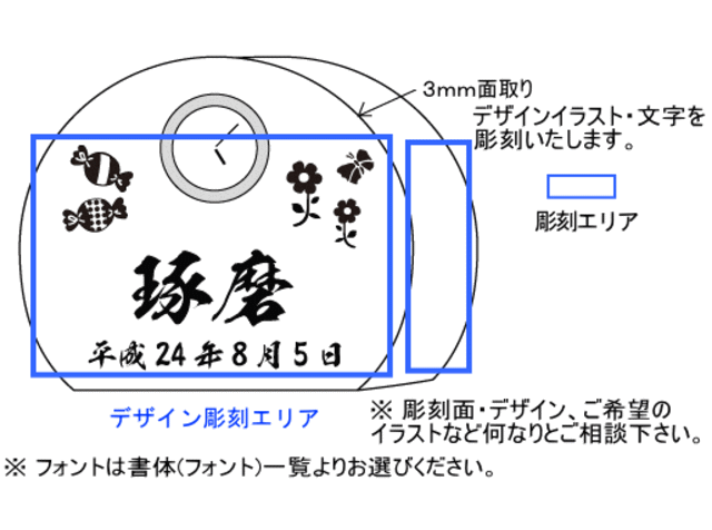 デザインレイアウト