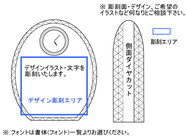 デザインレイアウト