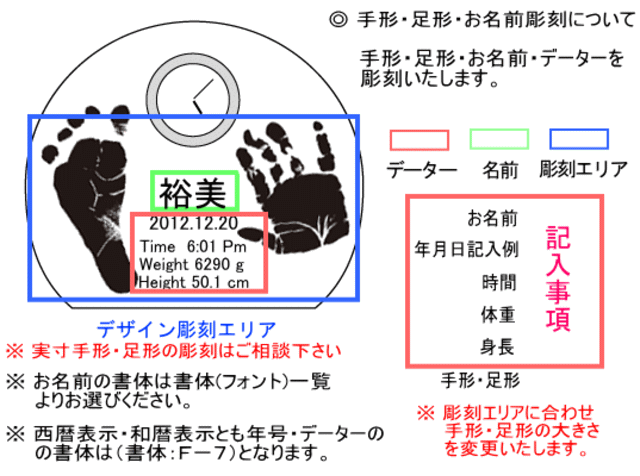 デザインレイアウト