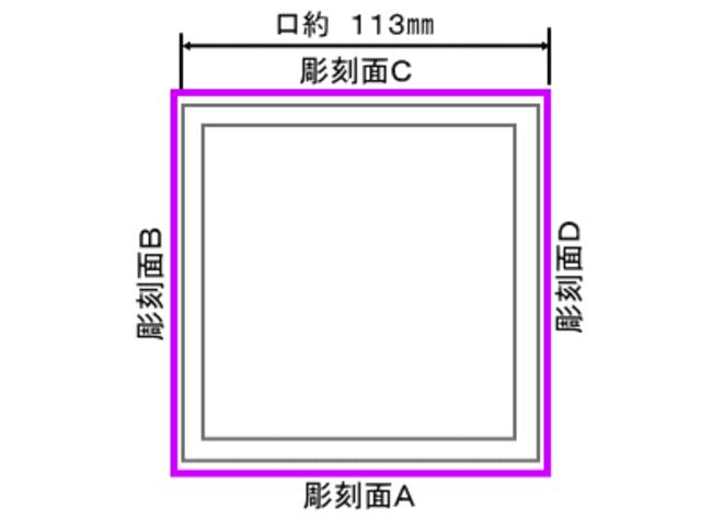 側面彫刻位置