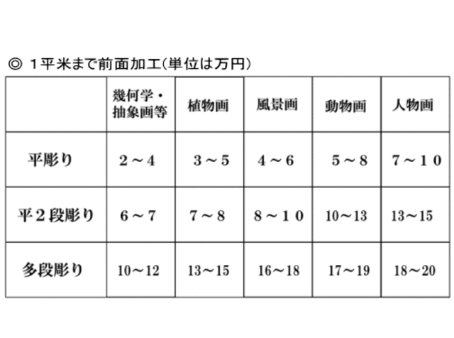 絵画額用ガラス加工費参考価格