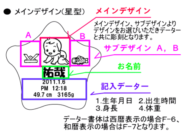 デザインレイアウト