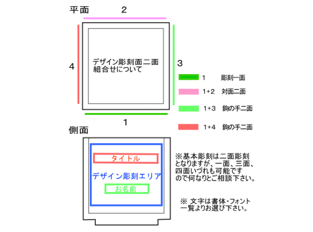 デザインレイアウト